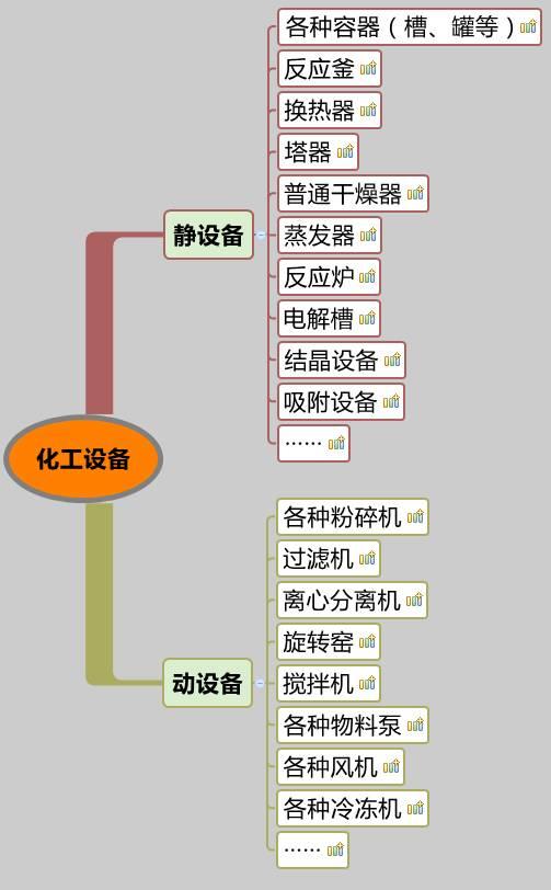 你沒看錯，就是20類化工設(shè)備大匯總，認(rèn)清化工人自家的設(shè)備。 （附送2016中國化工裝備制造業(yè)50強企業(yè)排行榜）