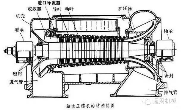小編精心整理：常見透平機械工作原理動態(tài)圖解！